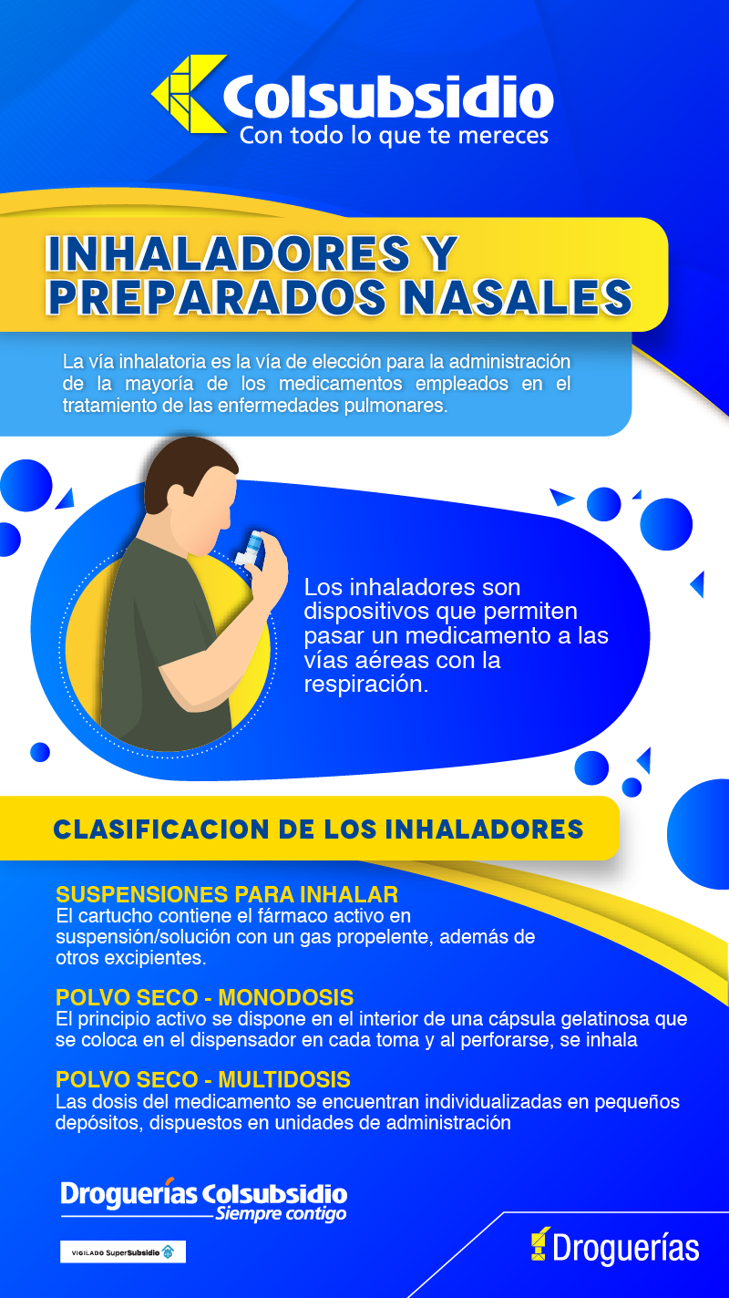 Infografía sobre inhaladores y preparados nasales.